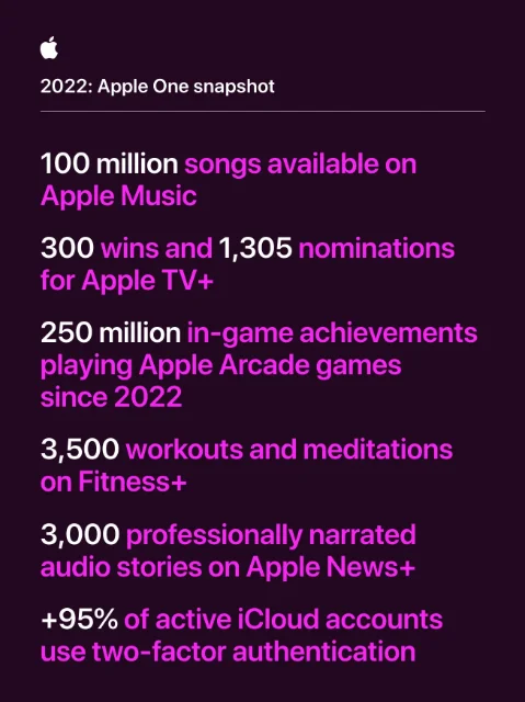 Infographic of Apple celebrating a year in entertainment