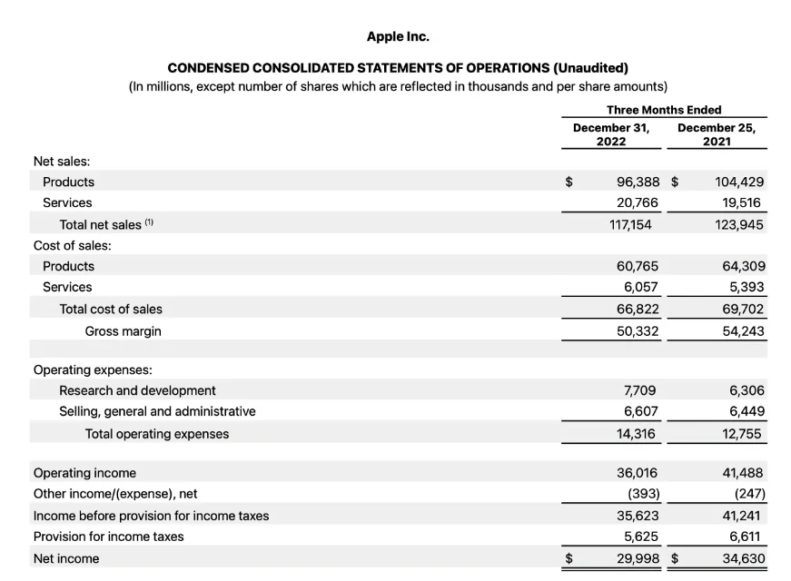 Apple first quarter result commentary
